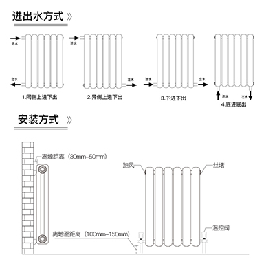 暖氣安裝方法