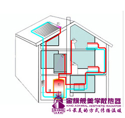 什么是太陽(yáng)能家庭采暖