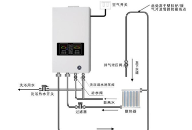 天然氣暖氣片—壁掛爐采暖原理