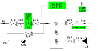 散熱器溫控閥工作原理