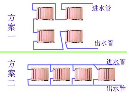 暖氣片串并聯(lián)安裝方案圖金旗艦安裝方案