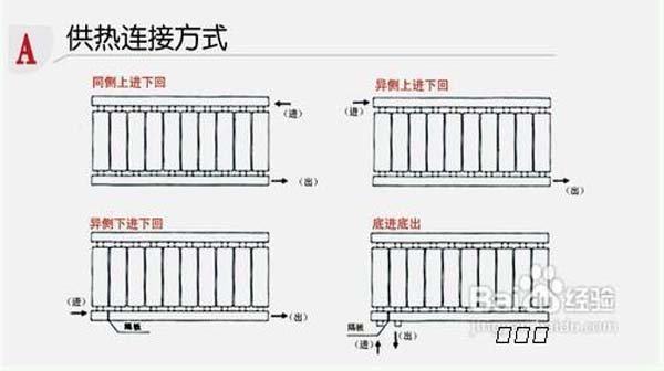 暖氣片安裝步驟示意圖