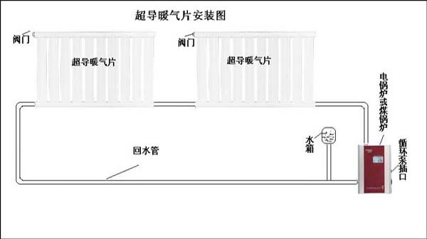 暖氣片安裝步驟示意圖