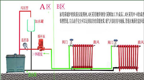 暖氣片安裝步驟示意圖