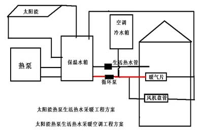 農(nóng)村太陽能取暖方案