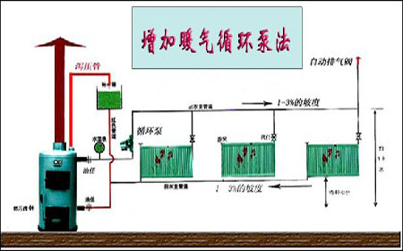 土暖氣增加暖氣循環(huán)泵法