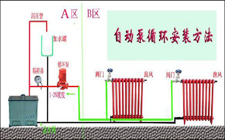 土暖氣全自動泵循環(huán)安裝方法