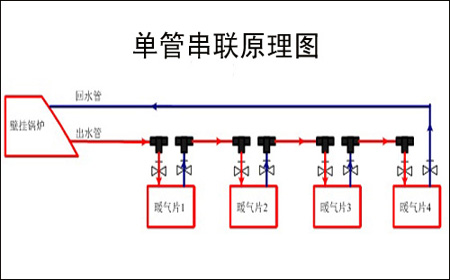 暖氣管道串聯(lián)安裝