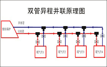 暖氣管道安裝