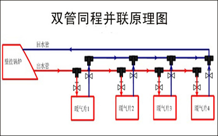 暖氣管道安裝