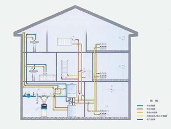 暖氣管道系統(tǒng)