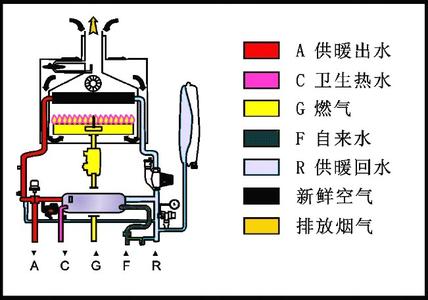 燃氣采暖熱水爐