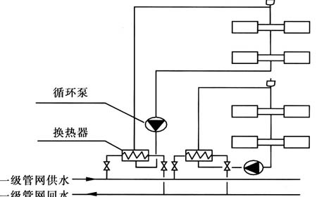 熱水供暖系統(tǒng)