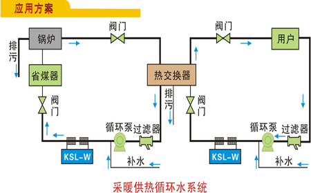 供暖系統(tǒng)軸測(cè)圖