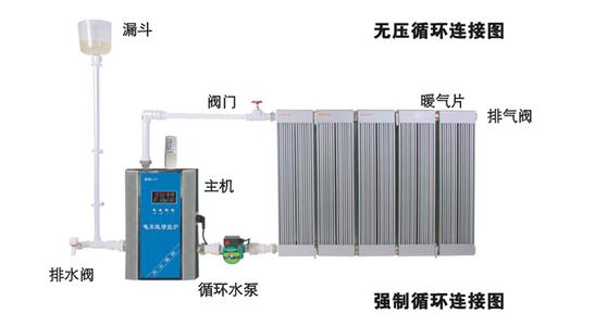 電熱采暖爐